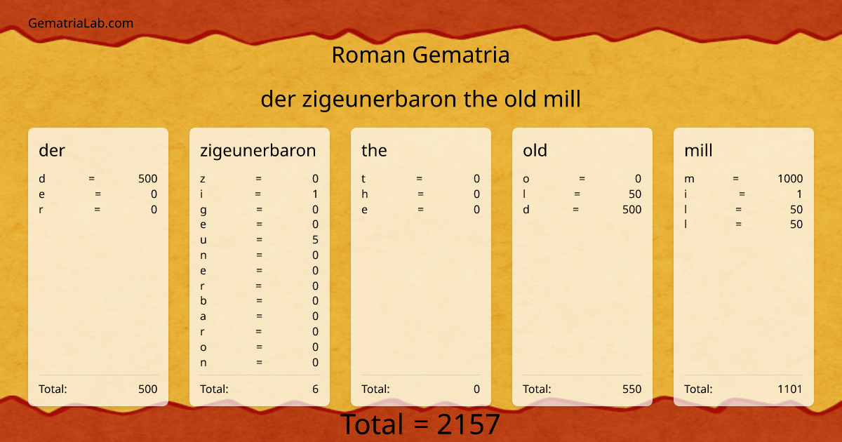 der zigeunerbaron the old mill in roman Gematria